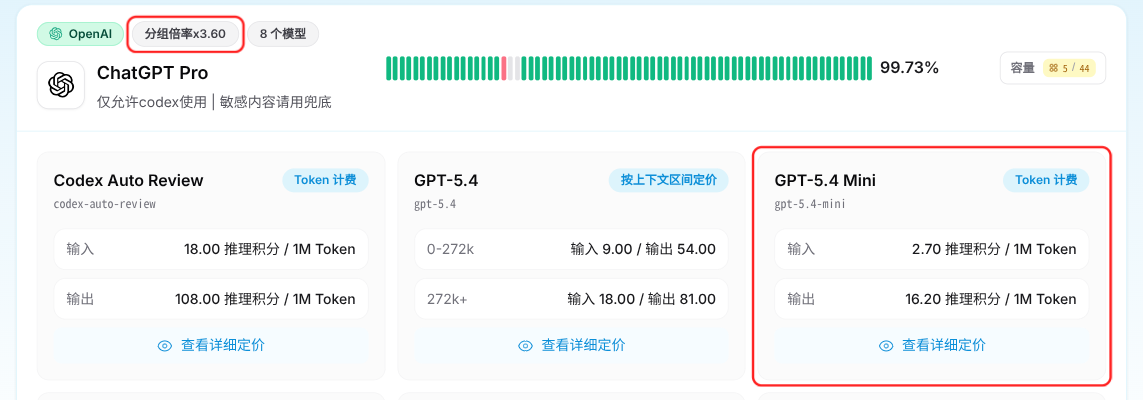 Group multiplier badge in the model marketplace, with per-model input and output prices that already include the multiplier